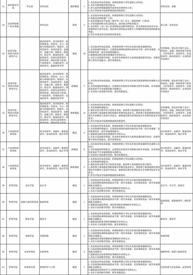 厦门最新招聘信息概览与洞察（2017版）