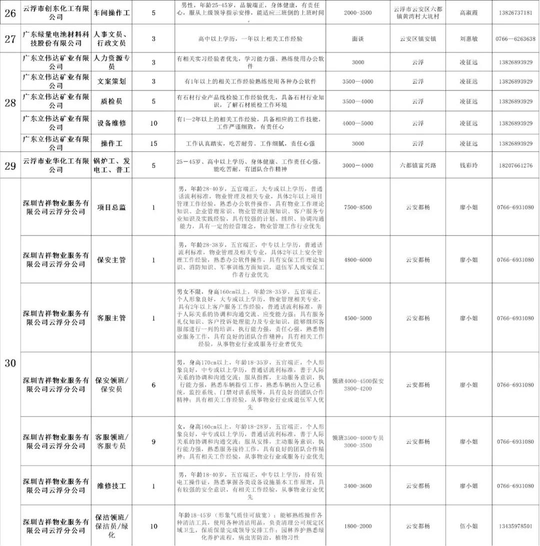 云浮最新招聘动态，行业机遇与趋势展望