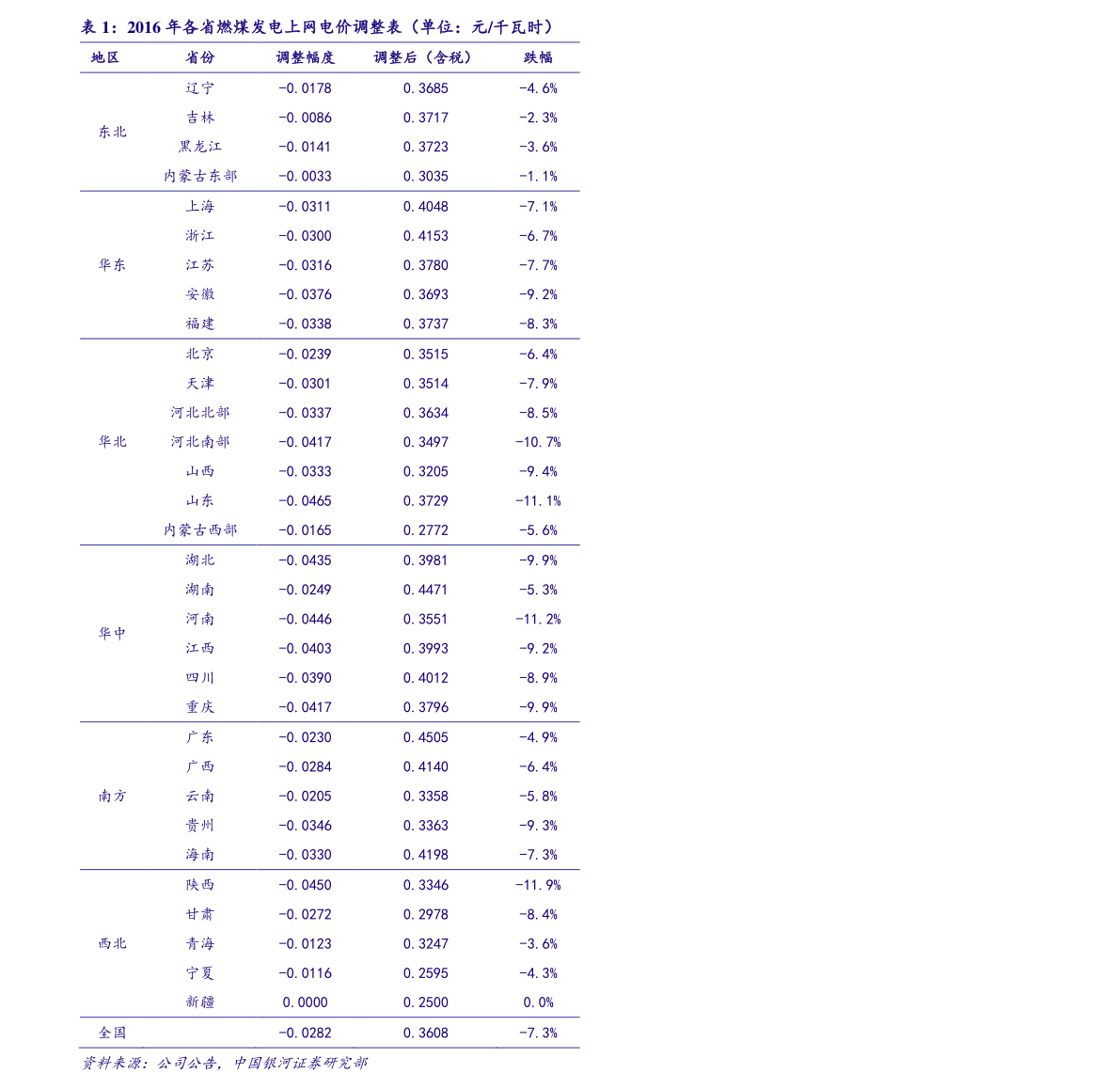 雅美罗最新价格及市场趋势深度解析（2016年）