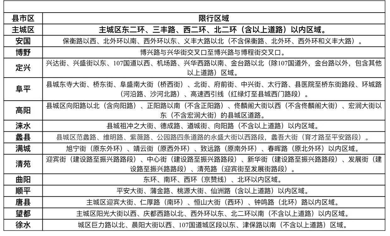 安国限行最新通知2017详解，限行规定与细节解析