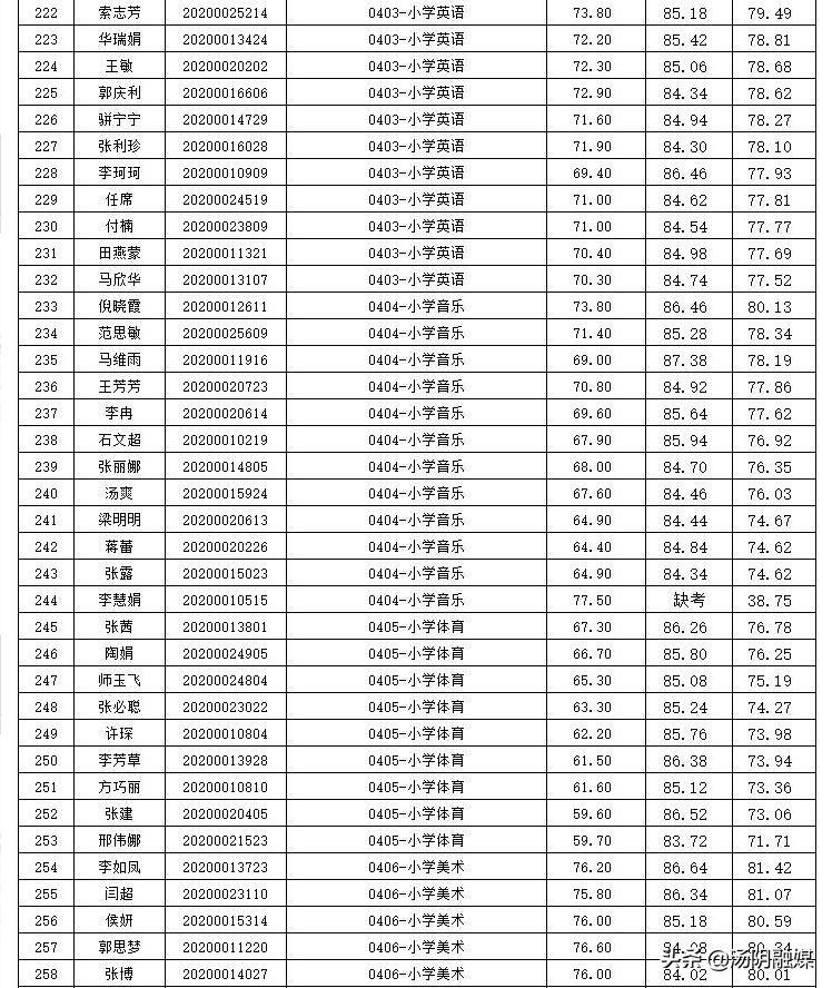 汤阴最新招工信息汇总