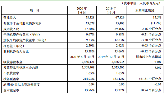 新澳门六开彩开奖结果2020年,高速响应方案设计_Harmony款14.622