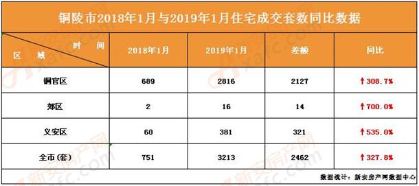 铜陵楼市最新动态深度解析