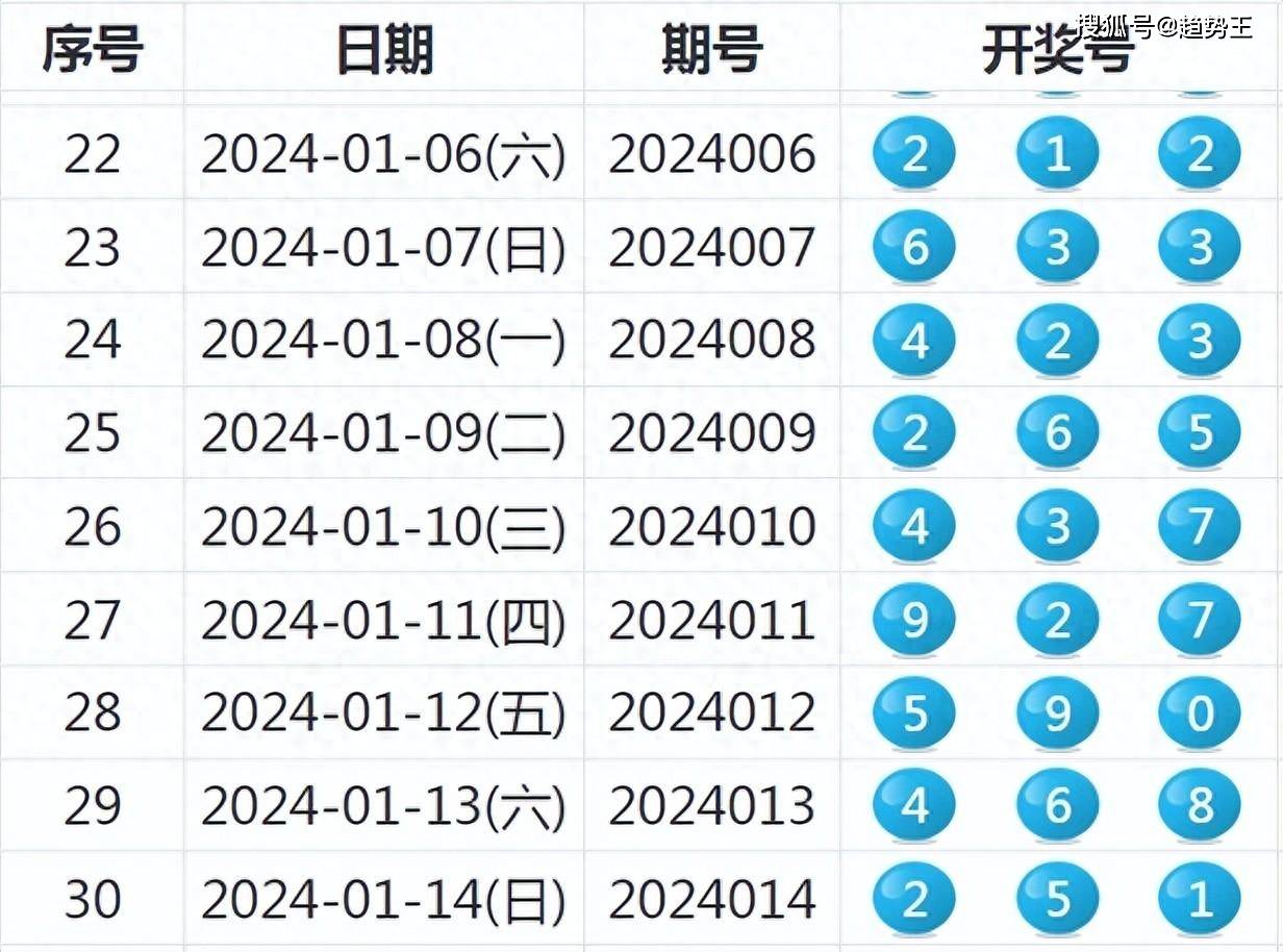 2024年新奥历史开奖号码,深度解答解释定义_Z66.230