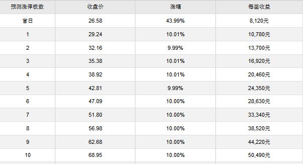 新澳天天彩兔费资料大全查询,科学分析解析说明_豪华款30.941