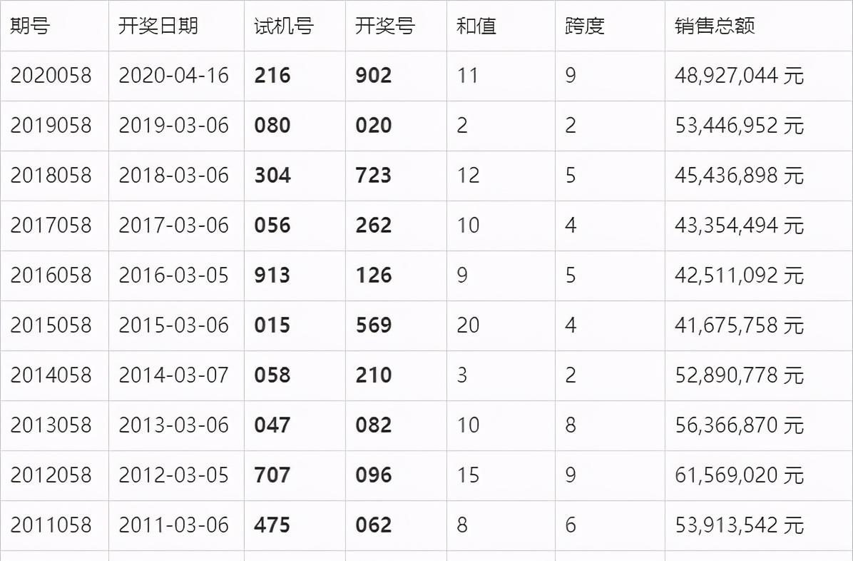 澳门六开奖结果今天开奖记录查询,实践解答解释定义_免费版22.460