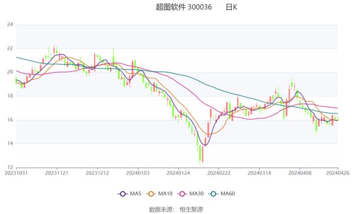 2024新奥历史开奖记录香港,快速解答执行方案_专业款72.486