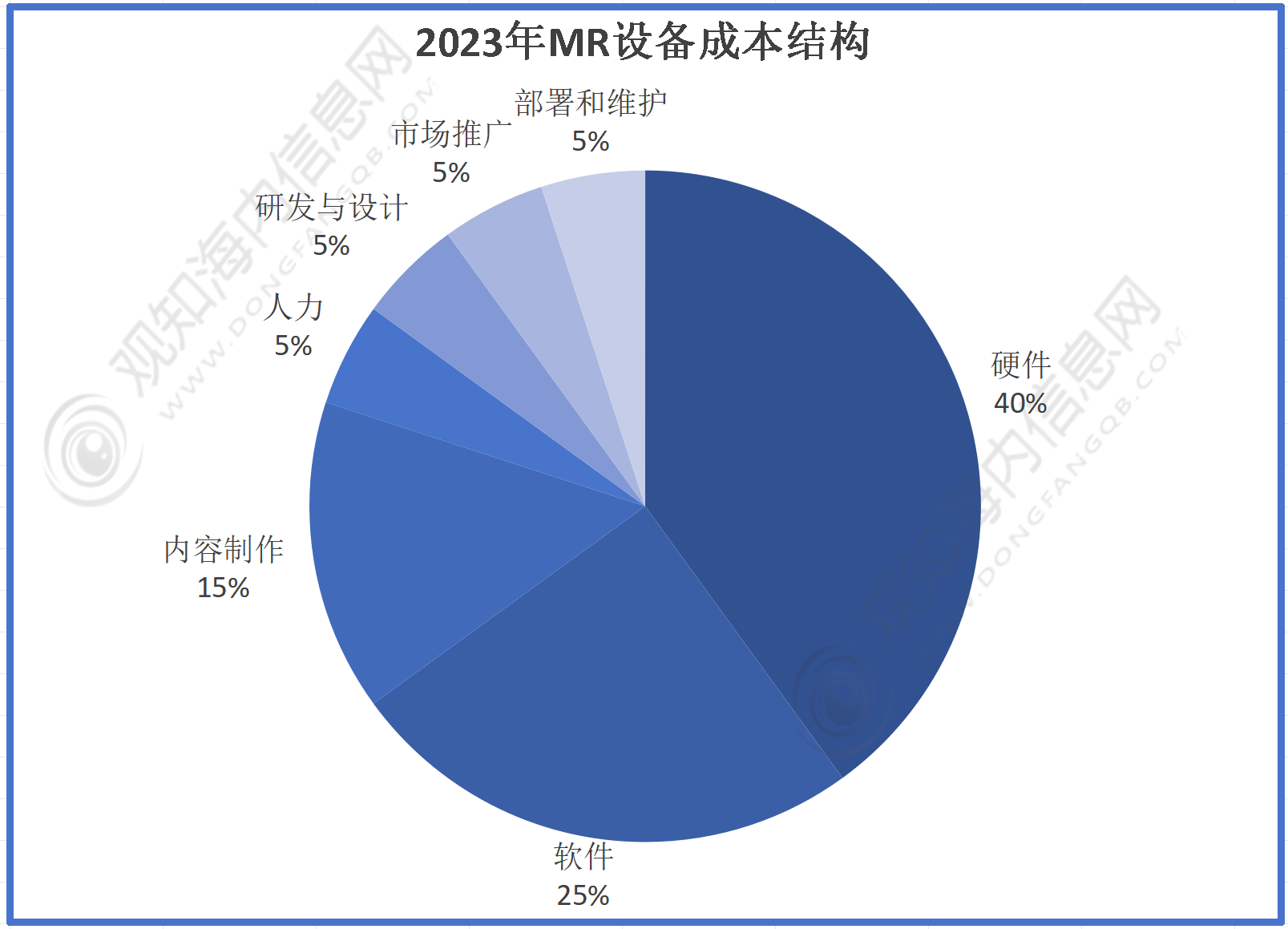 圆溜溜儿