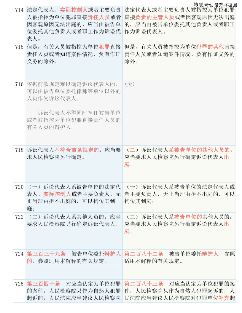 0149400cσm查询,澳彩资料,重要性解释落实方法_kit96.712