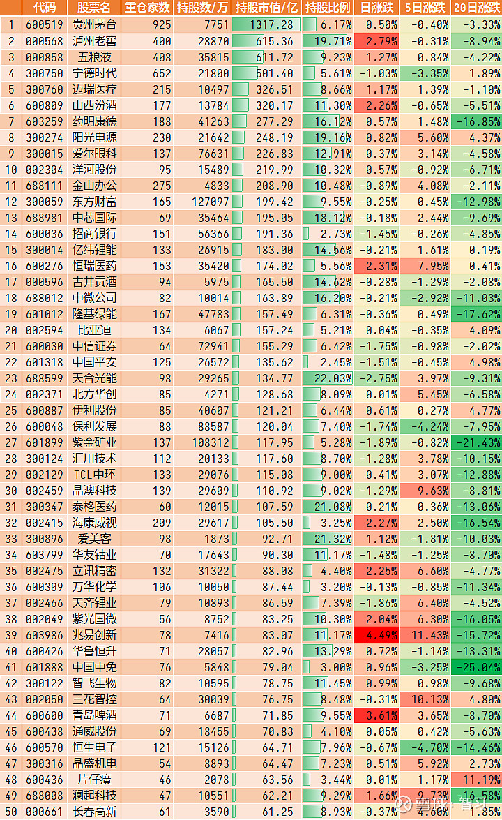 最新210009基金重仓股深度解析