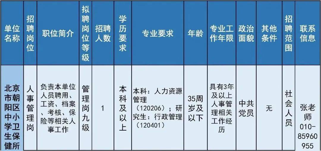 朝阳地区最新招聘信息汇总