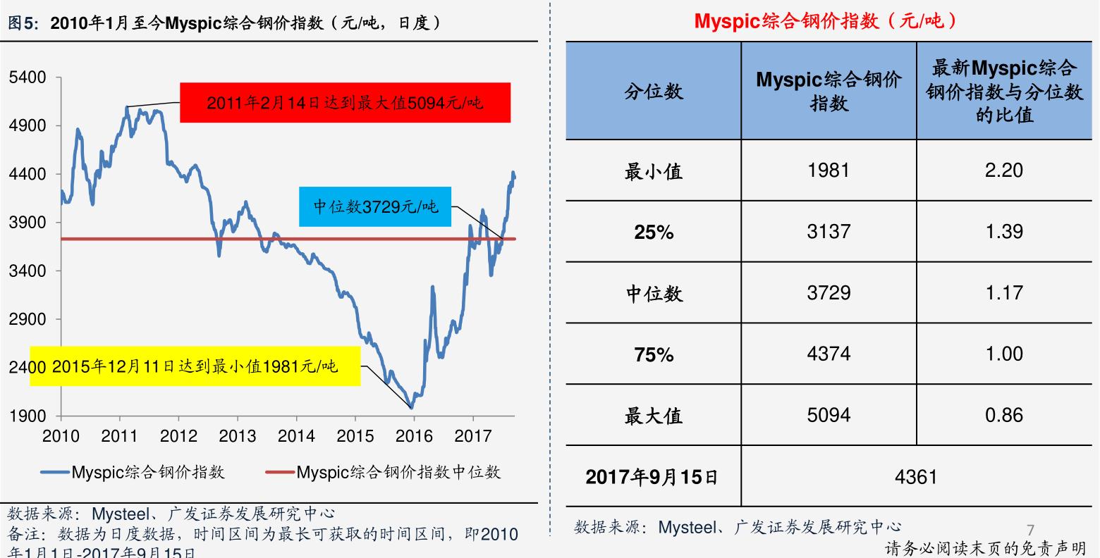 镍最新价格走势图及其影响因素分析