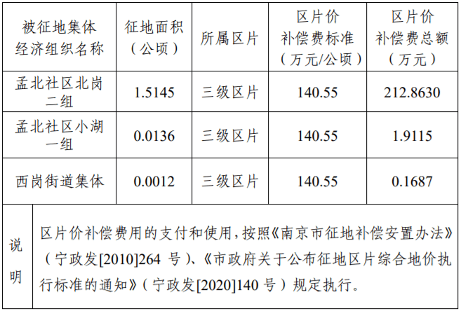 最新拆迁安置补偿标准全面解析