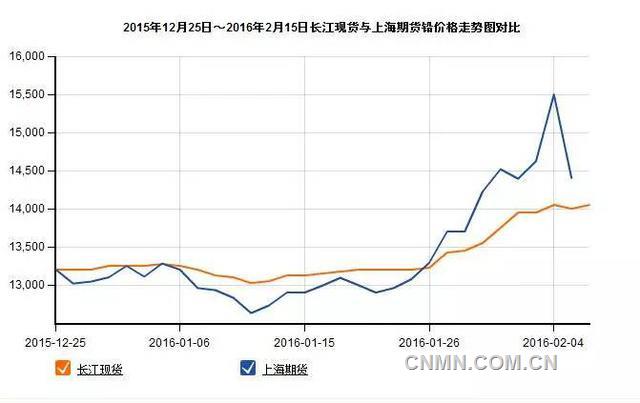 铅价走势最新动态，市场分析、展望及趋势图揭秘