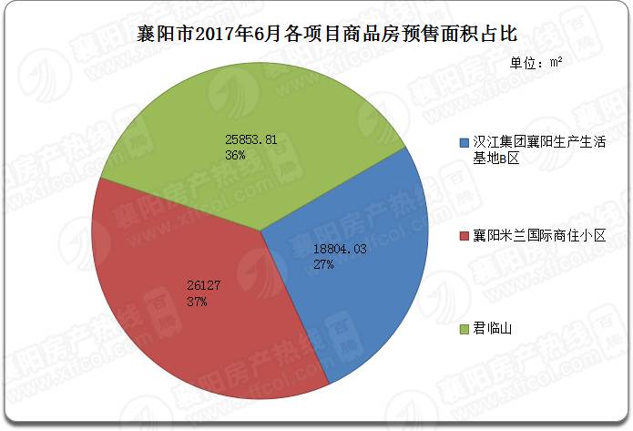 襄阳最新房价楼盘全面解析