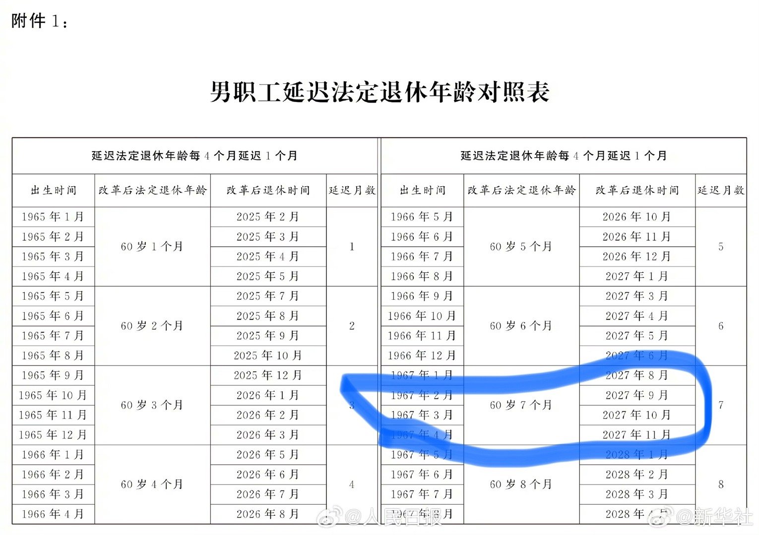 最新延迟退休年龄政策详解及解读