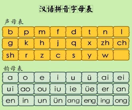 最新拼音字母表全面解析