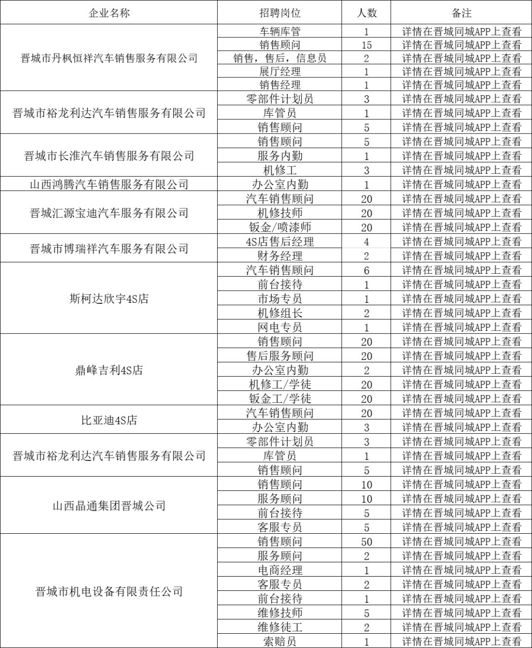 鄄城司机最新招聘信息及行业趋势分析