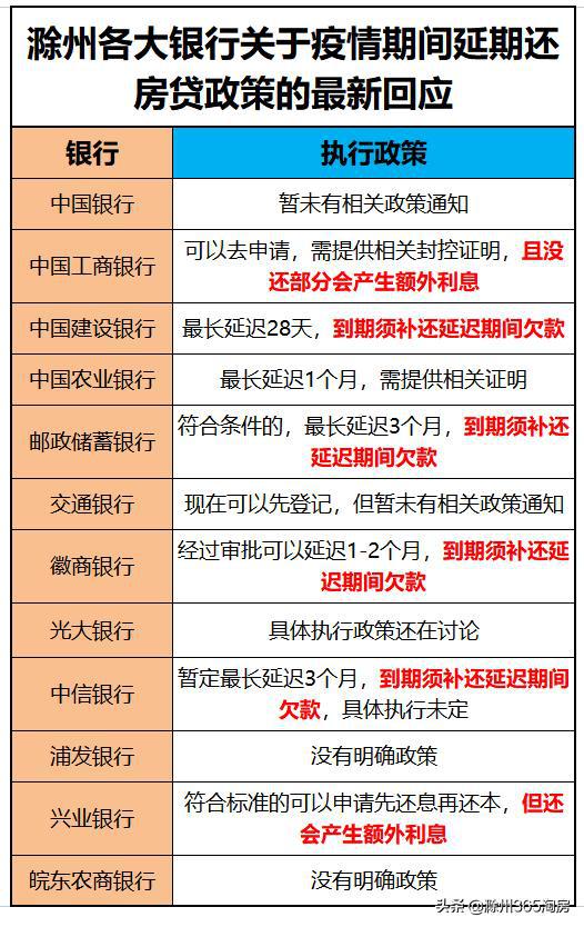 滁州房贷政策最新动态全面解析