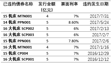 大连机床债务最新动态，挑战与机遇交织